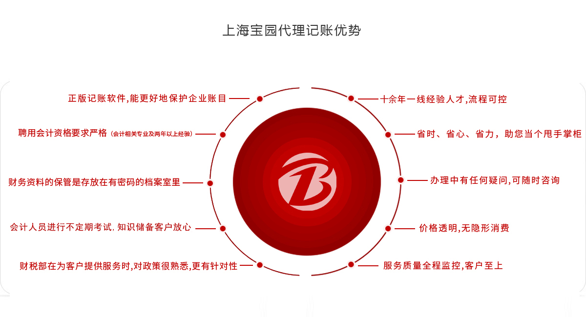 上海宝园代理记账优势,上海宝园代理记账服务内容